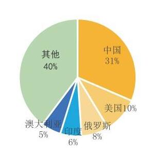 中國穩(wěn)居全球礦產(chǎn)資源生產(chǎn)大國和消費大國